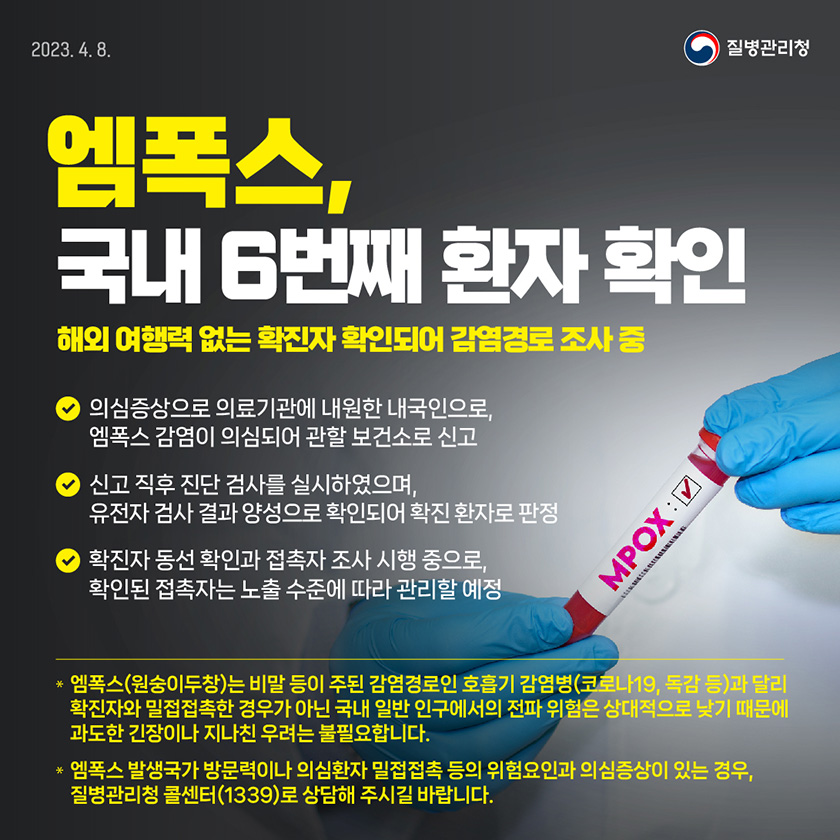 엠폭스, 국내 6번째 환자 확인 해외 여행력 없는 확진자 확인되어 감염경로 조사 중 의심증상으로 의료기관에 내원한 내국인으로, 엠폭스 감염이 의심되어 관할 보건소로 신고 신고 직후 진단 검사를 실시하였으며, 유전자 검사 결과 양성으로 확인되어 확진 환자로 판정 확진자 동선 확인과 접촉자 조사 시행 중으로, 확인된 접촉자는 노출 수준에 따라 관리할 예정 * 엠폭스(원숭이두창)는 비말 등이 주된 감염경로인 호흡기 감염병(코로나19, 독감 등)과 달리 확진자와 밀접접촉한 경우가 아닌 국내 일반 인구에서의 전파 위험은 상대적으로 낮기 때문에 과도한 긴장이나 지나친 우려는 불필요합니다. * 엠폭스 발생국가 방문력이나 의심환자 밀접접촉 등의 위험요인과 의심증상이 있는 경우, 질병관리청 콜센터(1339)로 상담해 주시길 바랍니다.